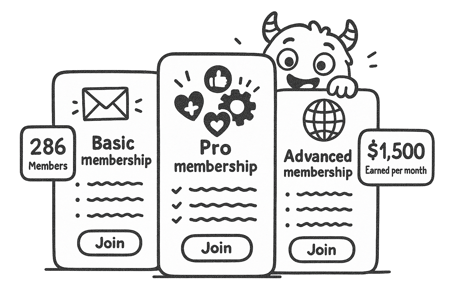 membership